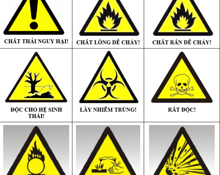 Các Loại Biển Báo 